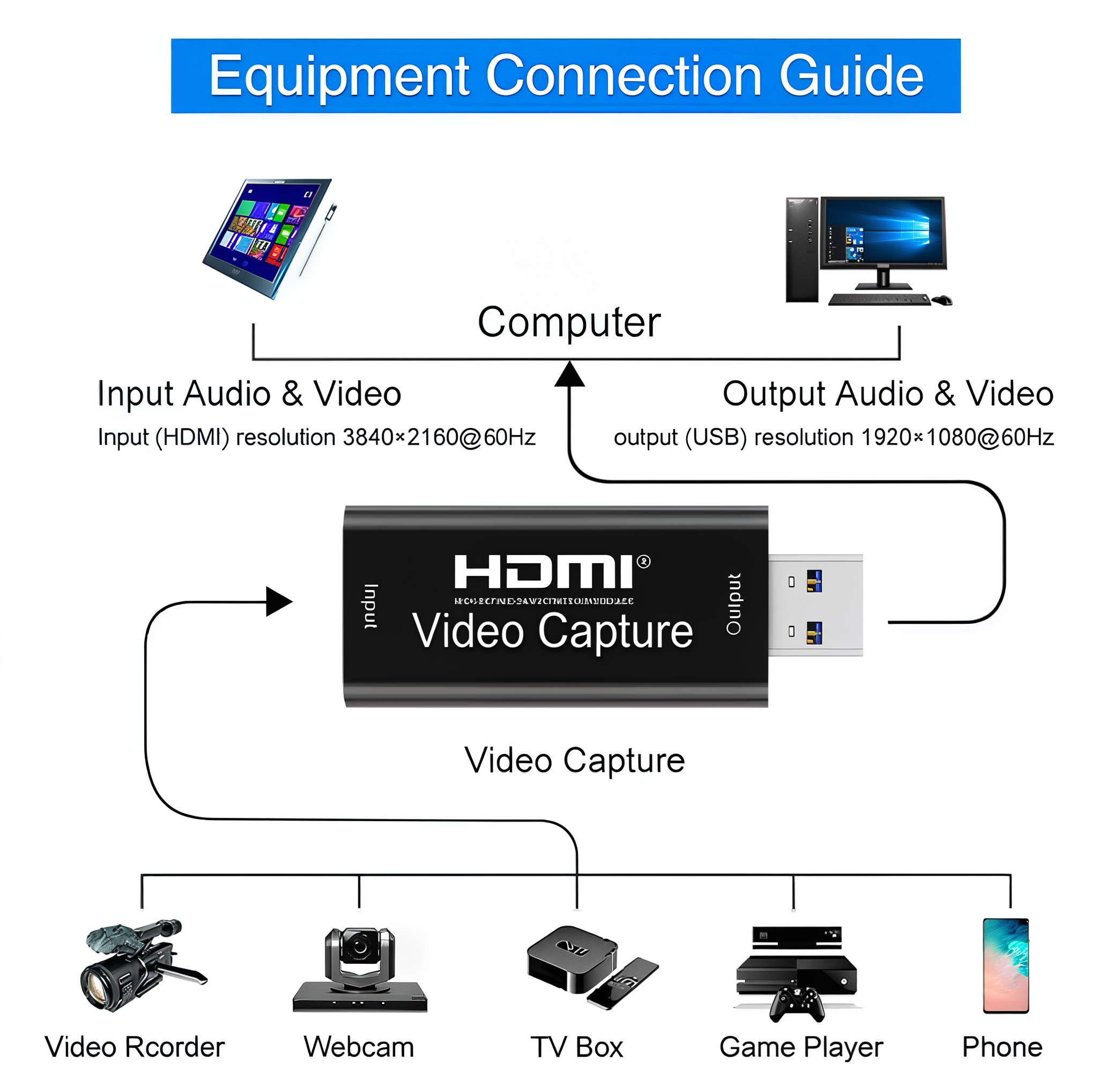 Clé de Capture Vidéo - HDMI to USB